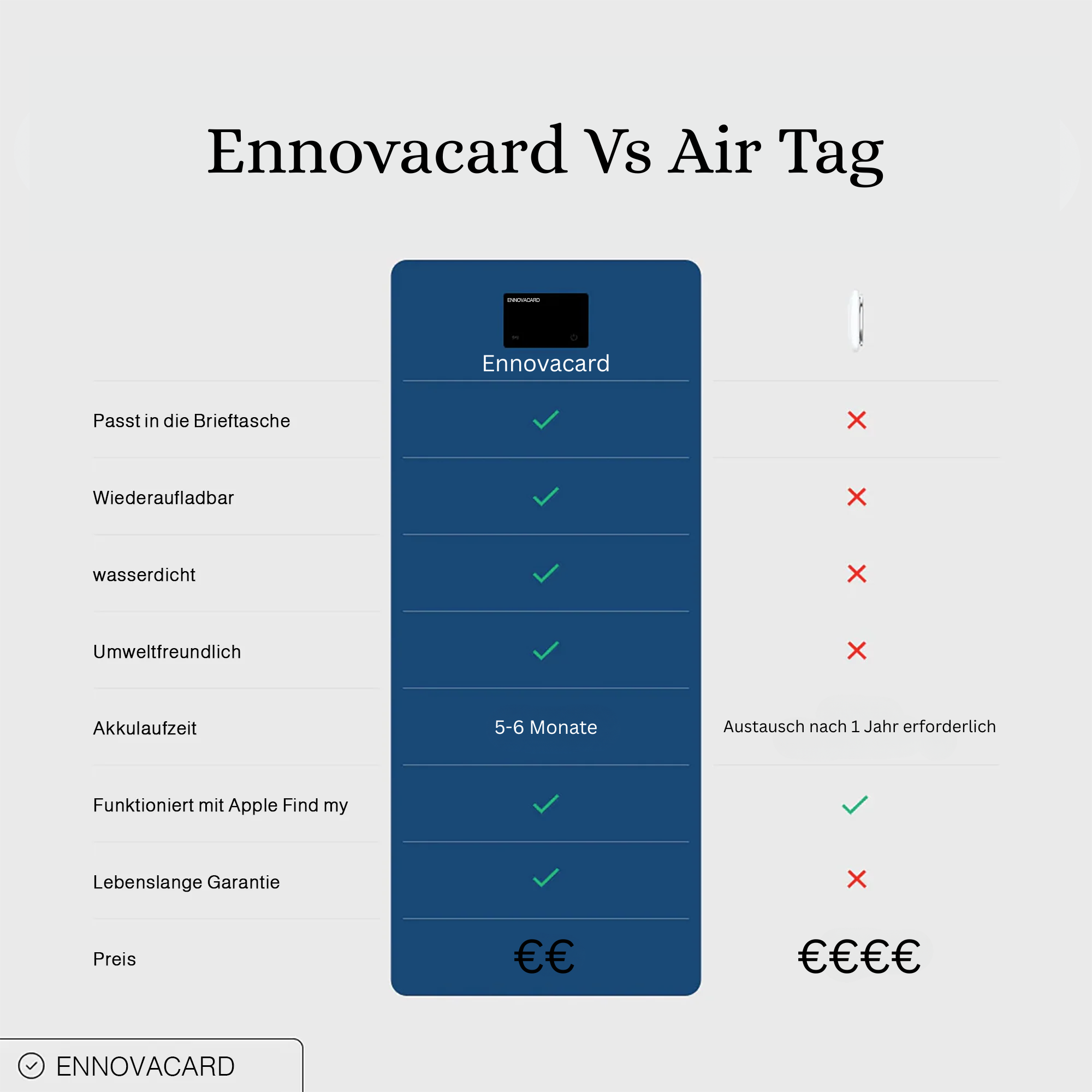 Ennovacard™